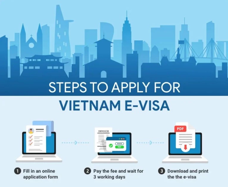 How to apply for Vietnam evisa online